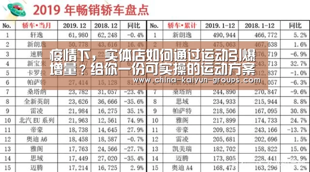 疫情下，实体店如何通过运动引爆增量？给你一份可实操的运动方案-kaiyun(图3)