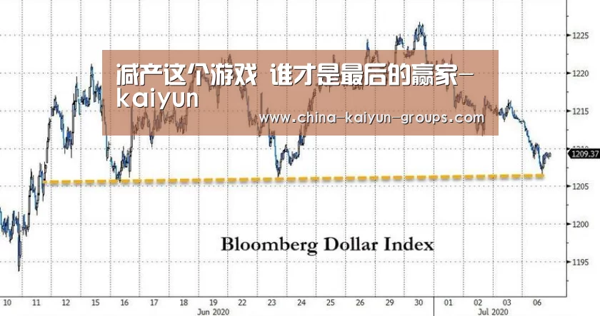 减产这个游戏 谁才是最后的赢家-kaiyun(图3) 减产这个游戏 谁才是最后的赢家-kaiyun(图3)